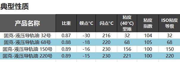 （16）KOOIJK3499CC拉斯维加斯-液压导轨油 修改后图1